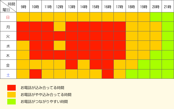 水橋保寿堂コールセンター時間帯表
