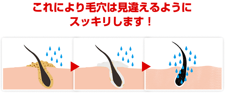 GO-FACTOR　No1クレンジングローションのようなサラサラの液体がシャンプーでは粘土の問題で届かなかった毛穴の奥へ入り込み一瞬で汚れを乳化することができます。これにより毛穴は見違えるようにスッキリします！
